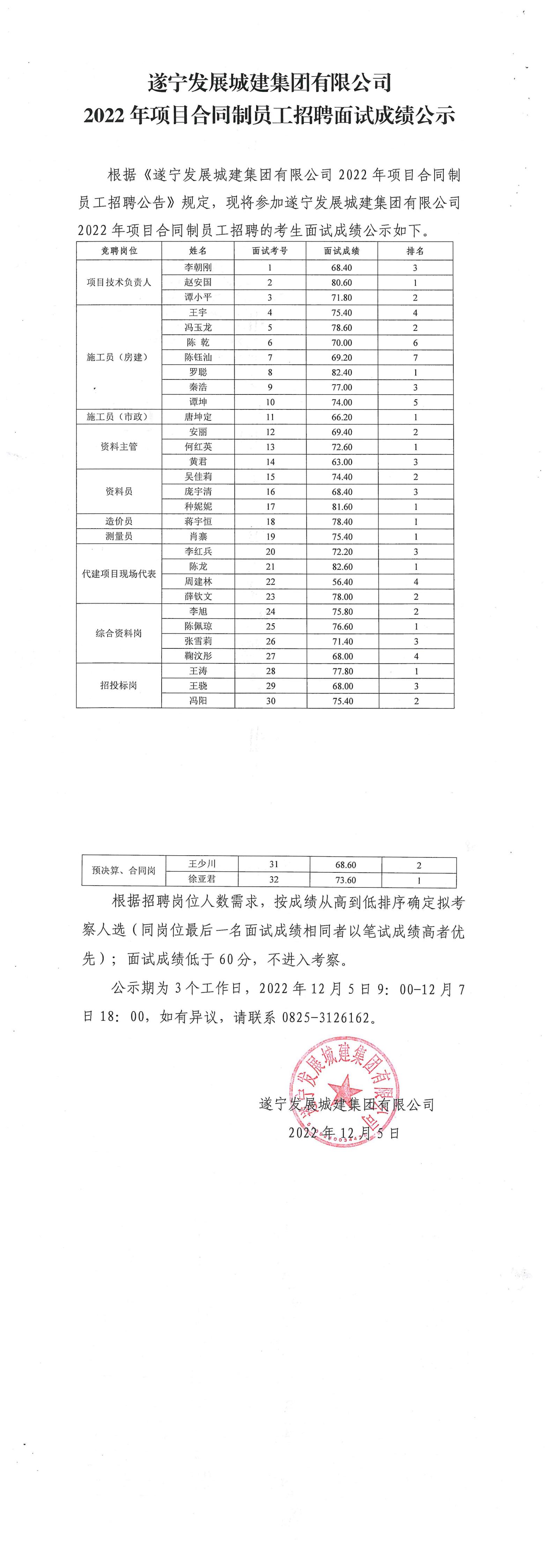 面試成績(jī)公布_00