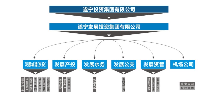 組織架構(gòu)圖